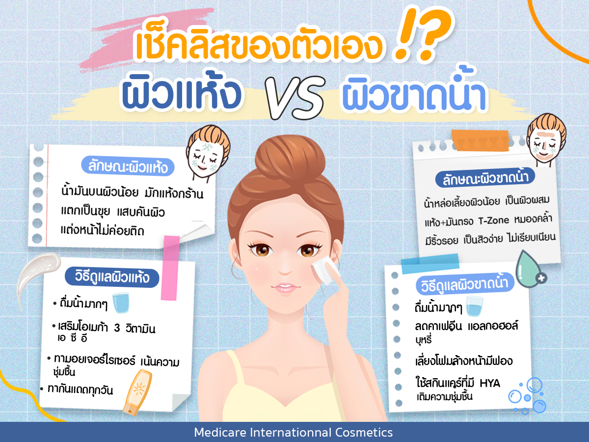 เช็คลิสต์ของตัวเอง ผิวแห้ง VS ผิวขาดน้ำ